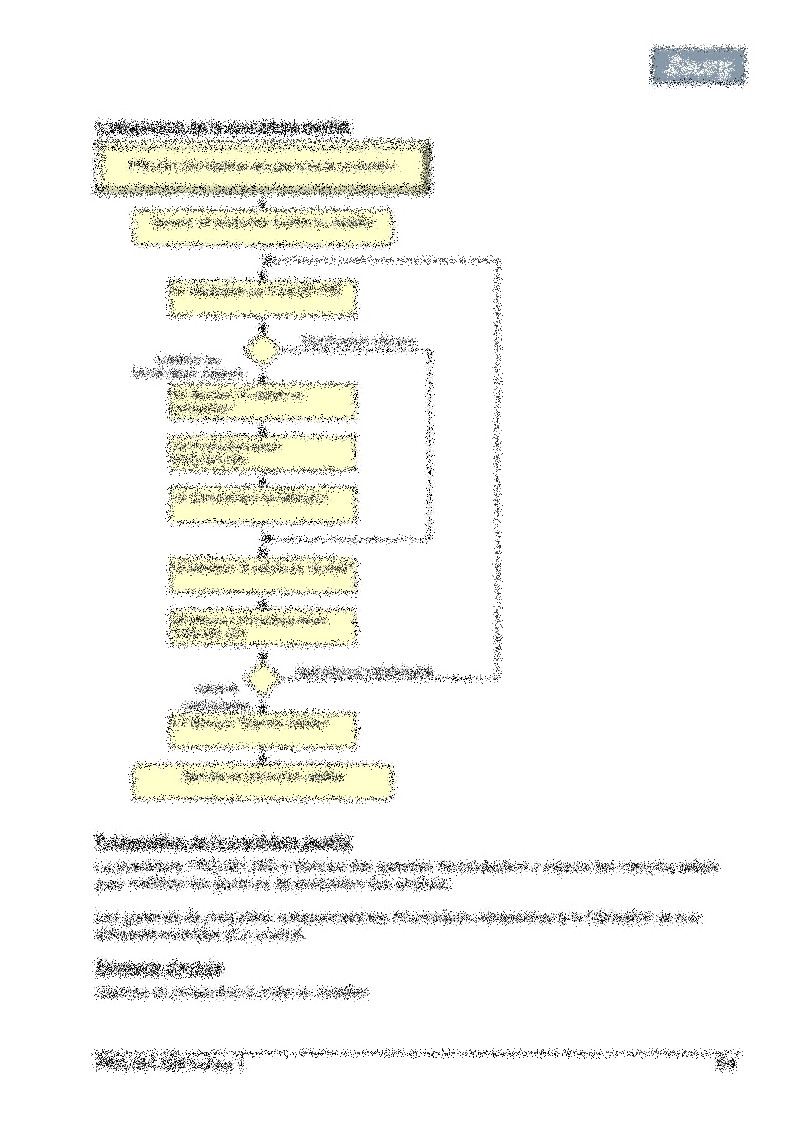 Procédure maîtrise des gammes de production 02